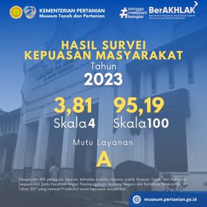 IKM Tahun 2023