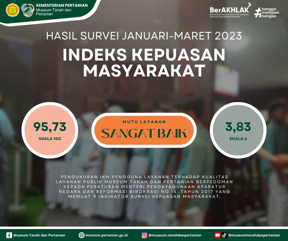 IKM 2023 – Triwulan 1