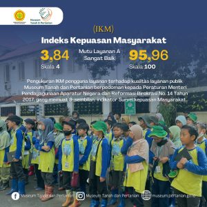 IKM 2023 – Triwulan 3