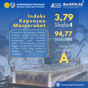 IKM 2023 – Triwulan 4